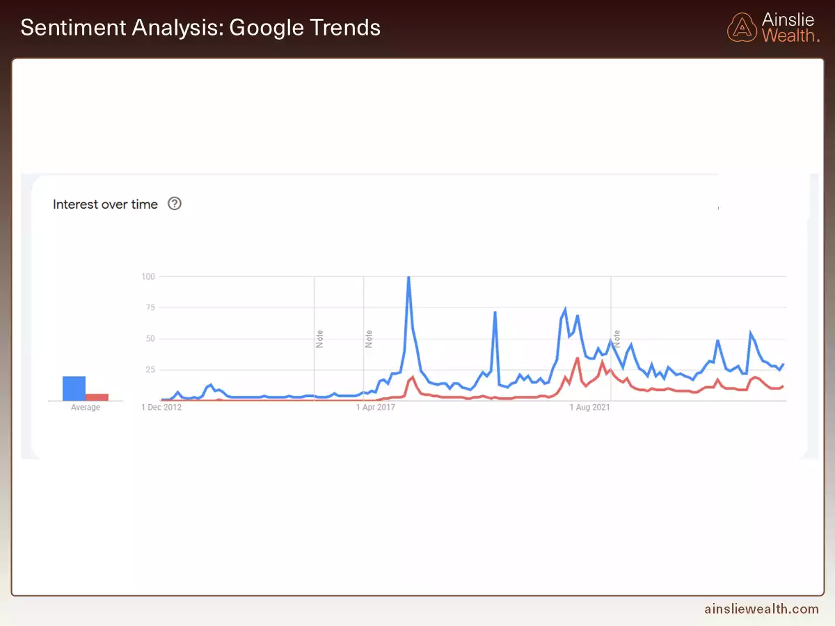 Sentiment Analysis - Google Trends - July 2025